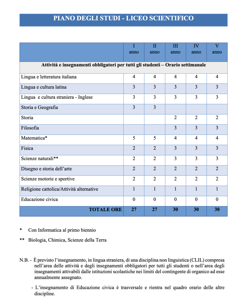 Piano degli studi - Liceo Scientifico